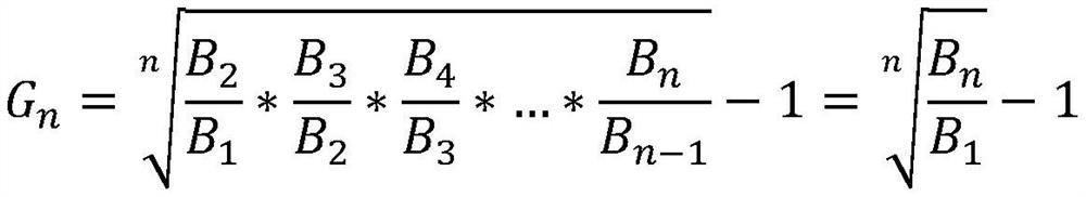 A method of sound wave detection and early warning