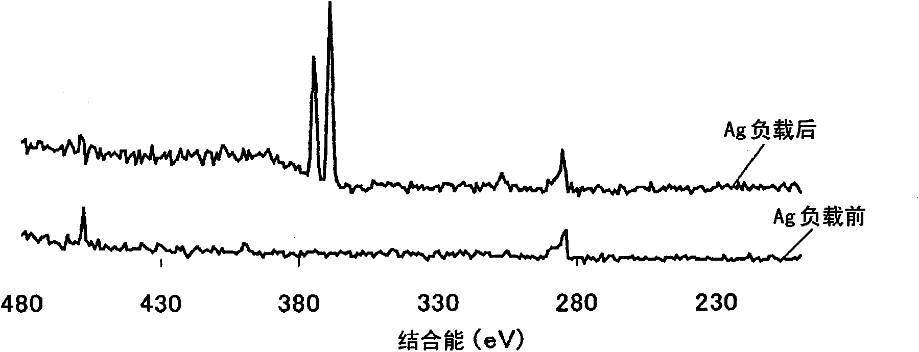 Silver-(titanium oxide)-zeolite adsorbent/decomposing material and process for production thereof