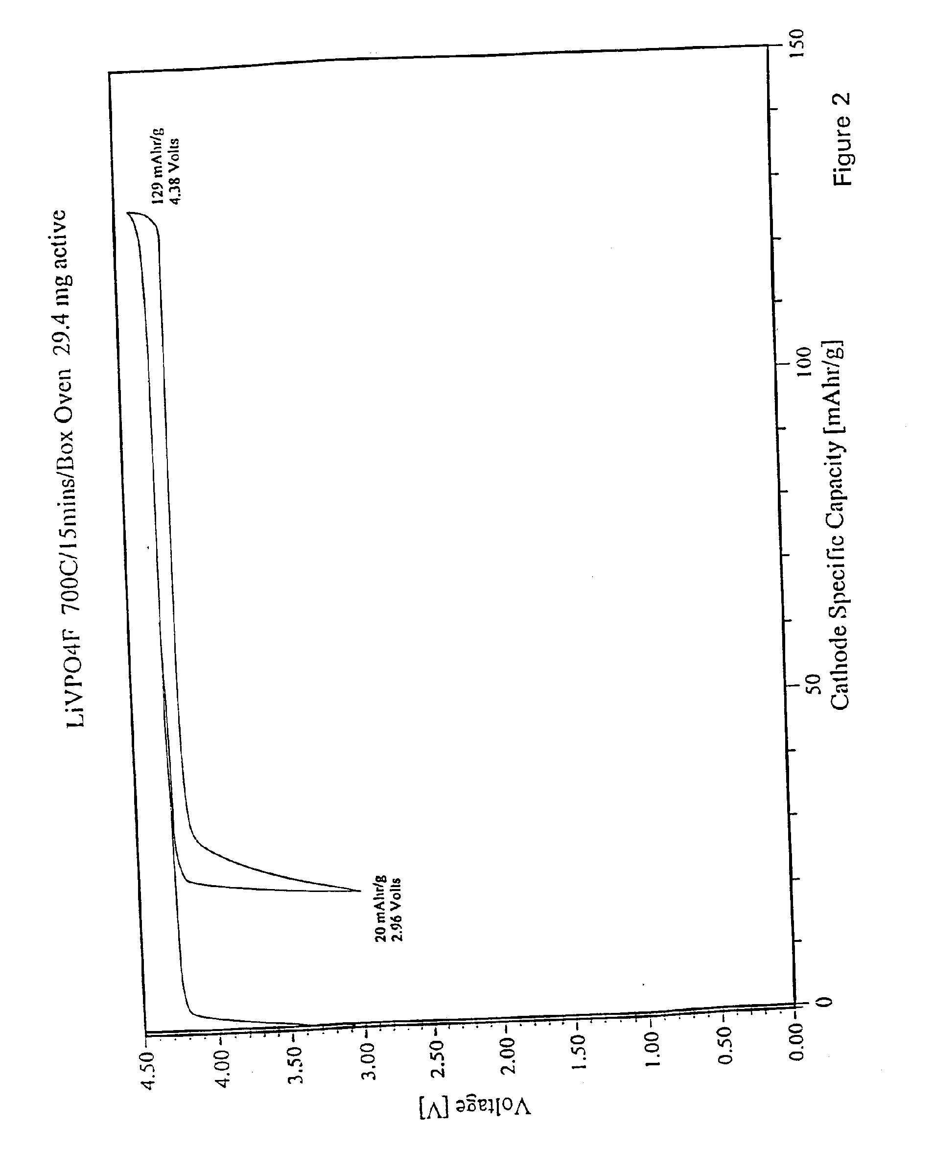 Lithium metal fluorophosphate and preparation thereof