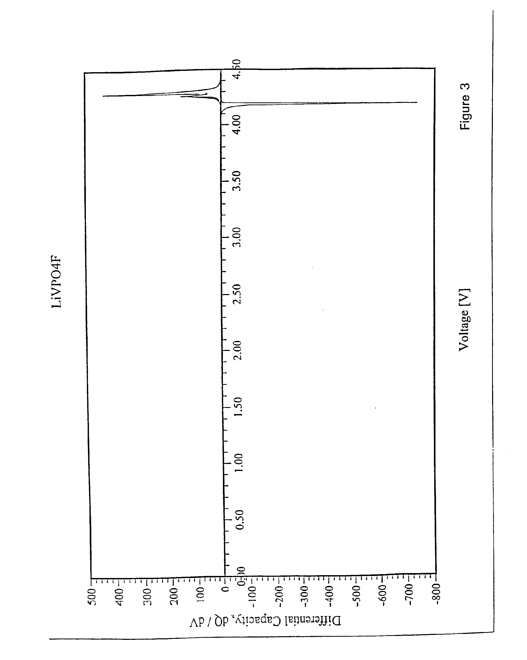 Lithium metal fluorophosphate and preparation thereof