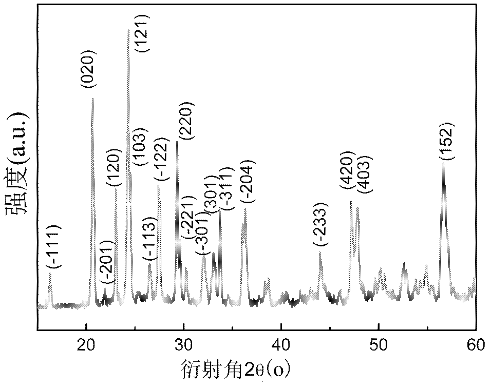 Lithium ion battery anode Li3V2(PO4)3/C composite material and preparation method thereof