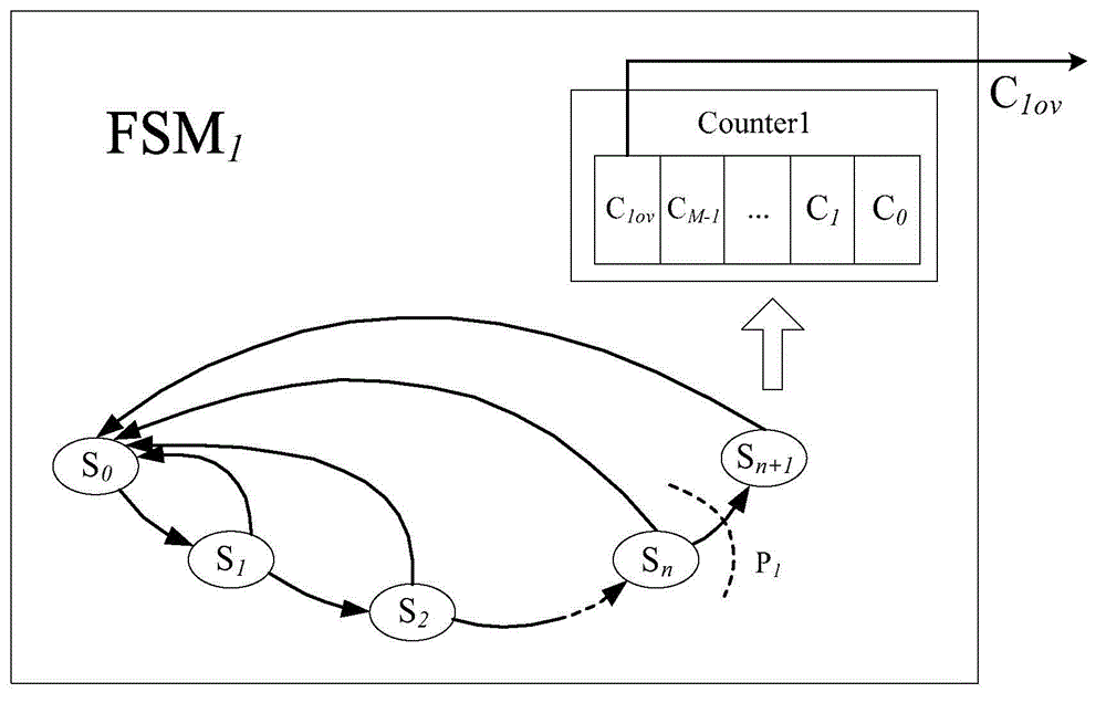 Protection method of IP (internet protocol) core with determined validity