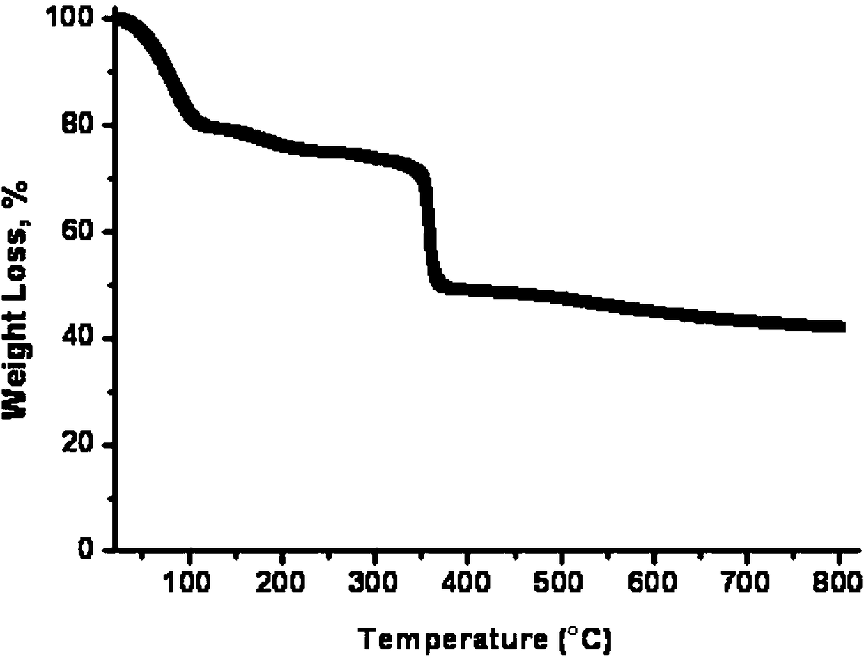 Method for conversion of dry powder for synthesis of porous composite framework material