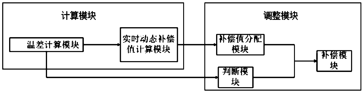 Air conditioner fan control method, device and air conditioner