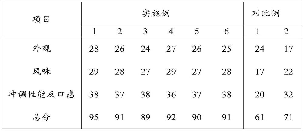 A kind of fig enzyme powder and preparation method thereof