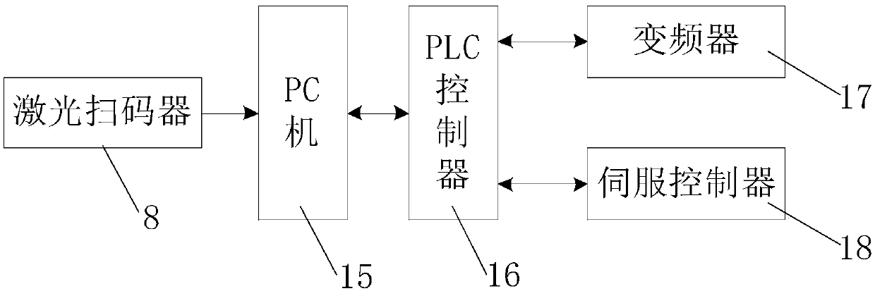 Express item sorting system and sorting method