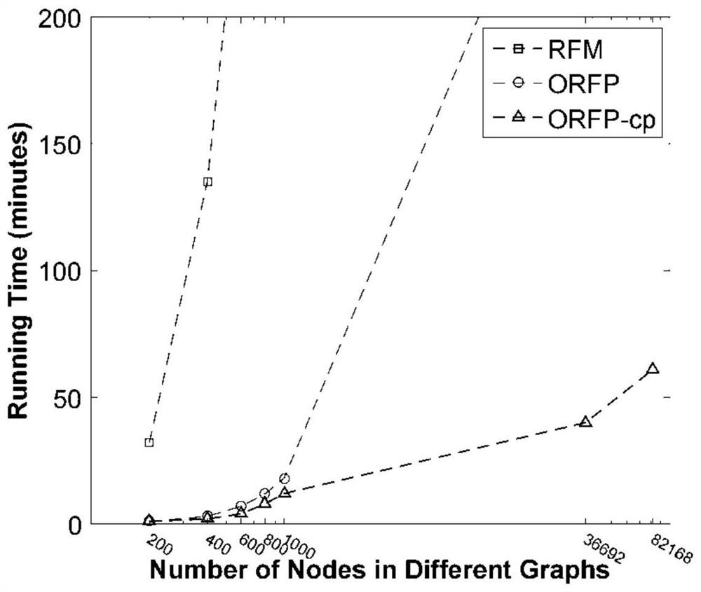 Game-based link prediction method and system in commutative graphs