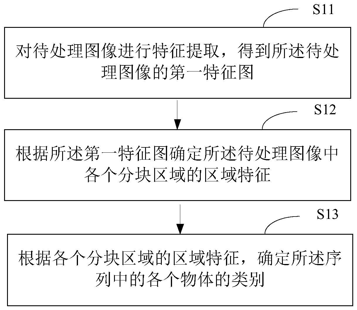 Method and device for identifying sequence in image, electronic equipment and storage medium