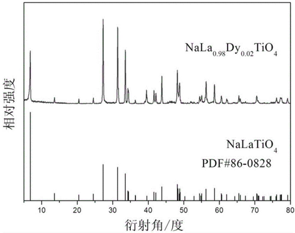 White light phosphor taking titanate as single substrate and preparation method of white light phosphor