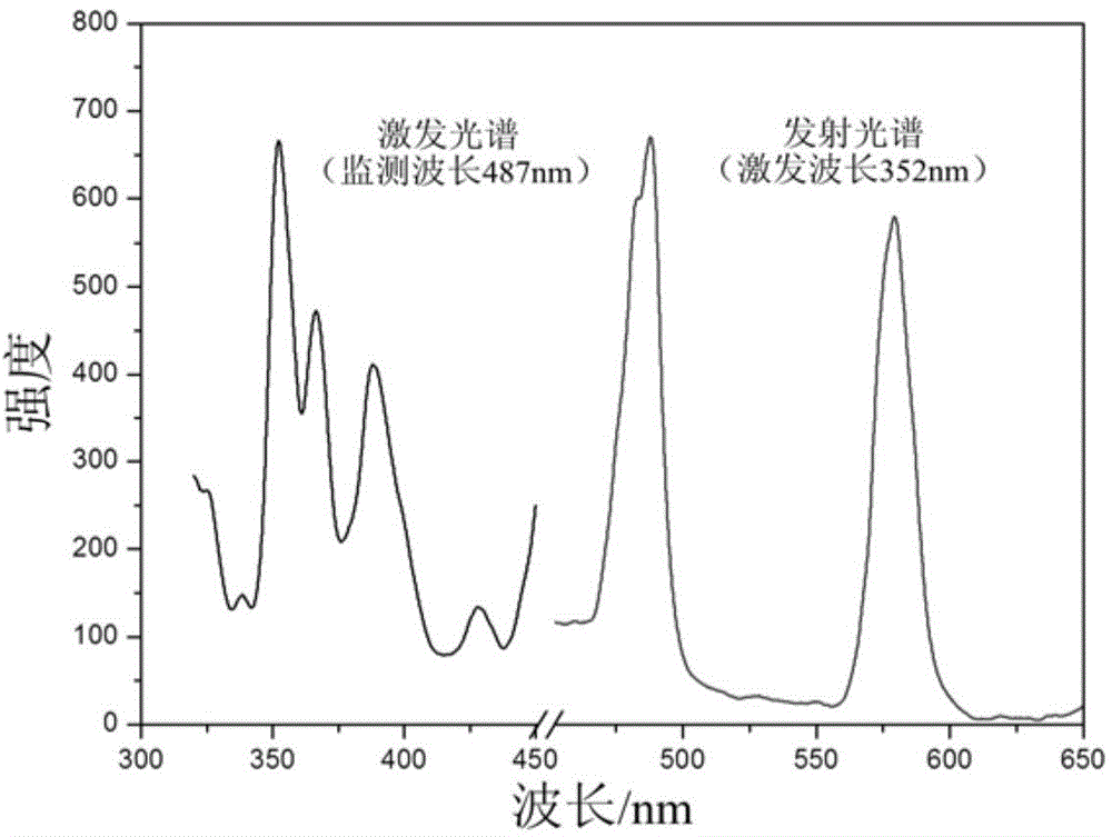 White light phosphor taking titanate as single substrate and preparation method of white light phosphor