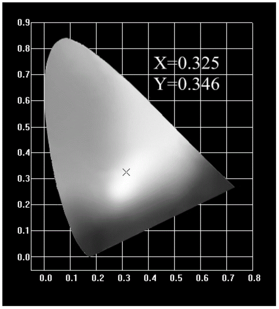 White light phosphor taking titanate as single substrate and preparation method of white light phosphor