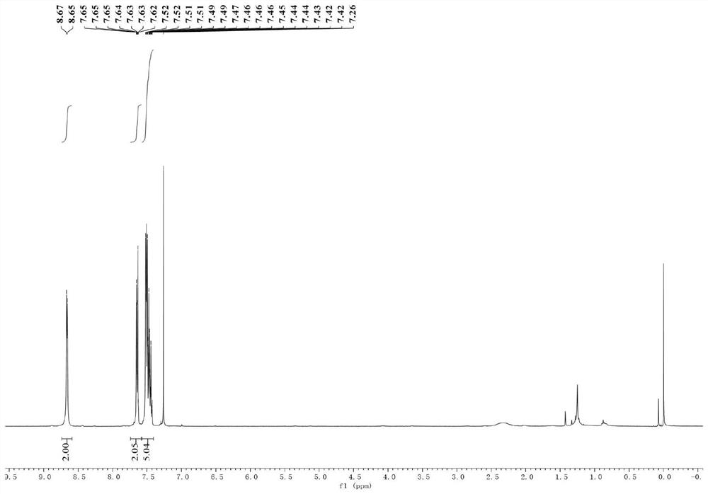 A kind of nickel-catalyzed direct reductive cross-coupling method and product of heterocyclic phosphonium salt and aryl bromide