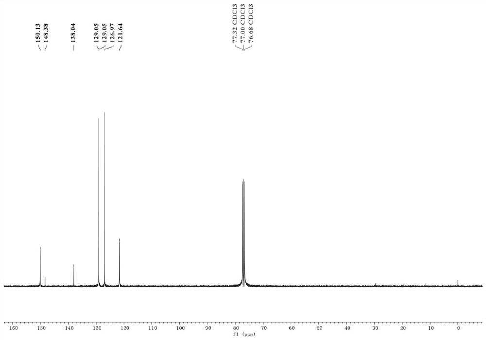 A kind of nickel-catalyzed direct reductive cross-coupling method and product of heterocyclic phosphonium salt and aryl bromide