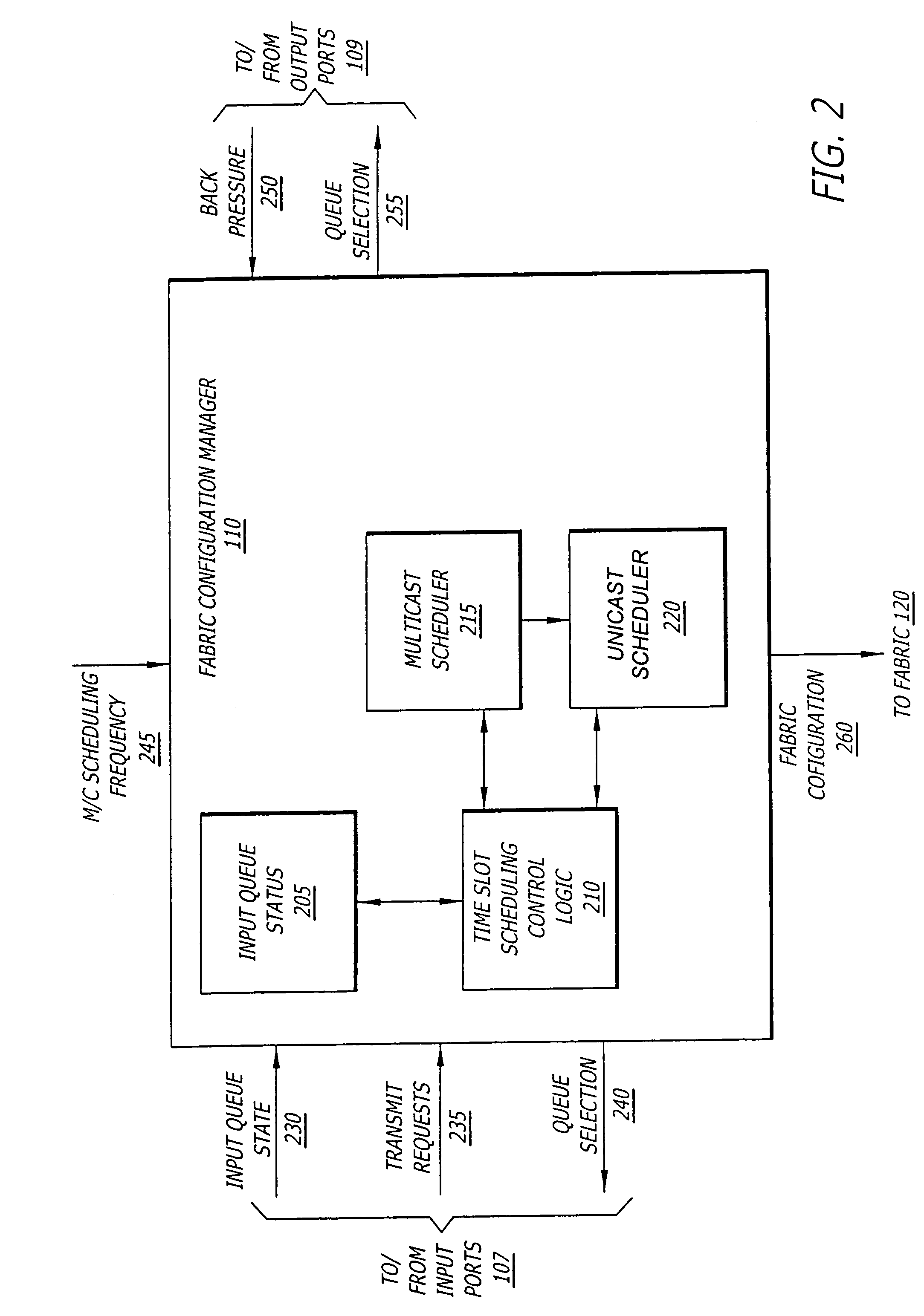 Multicast and unicast scheduling for a network device
