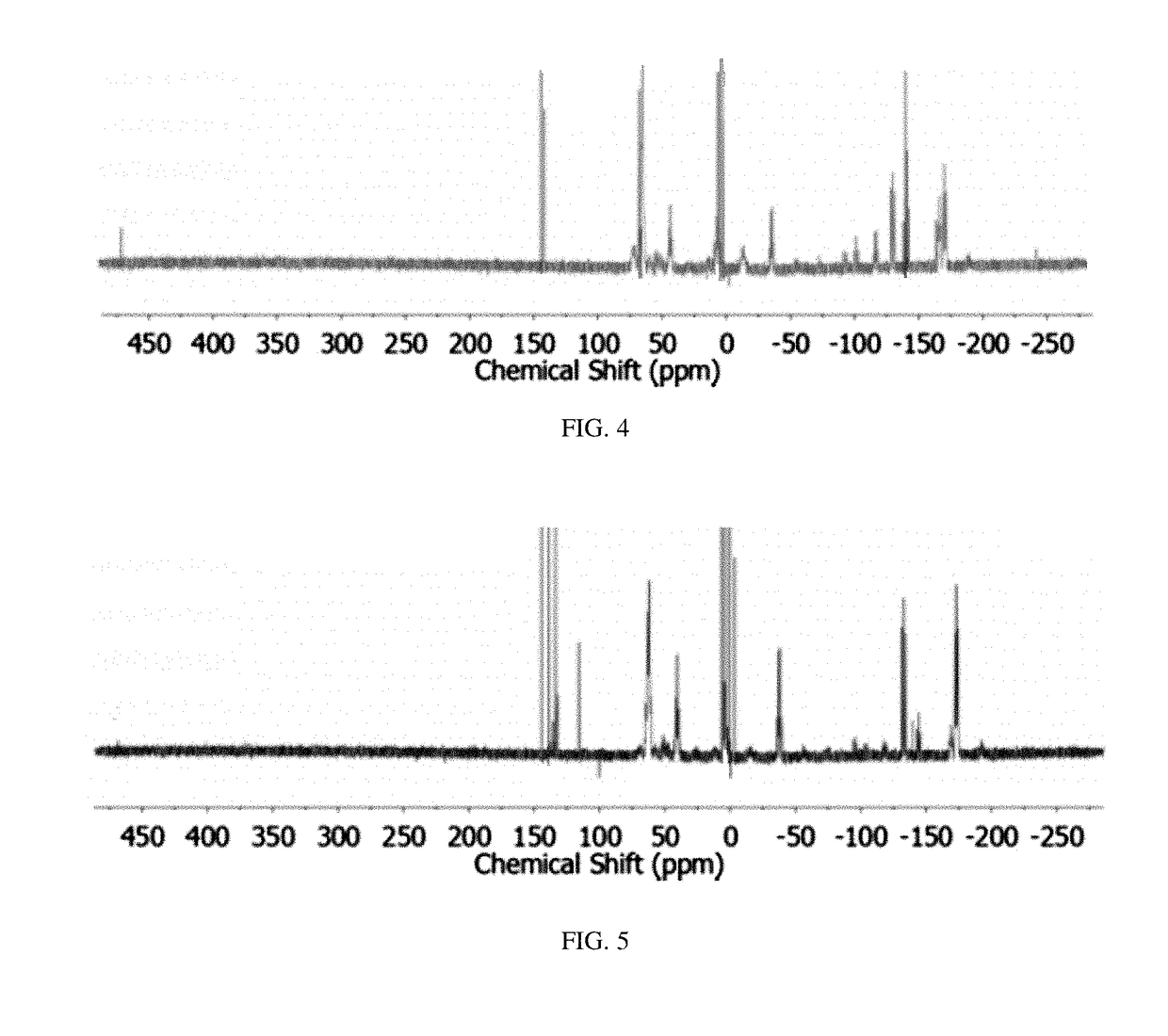 Method of conversion of red phosphorous to soluble polyphosphides