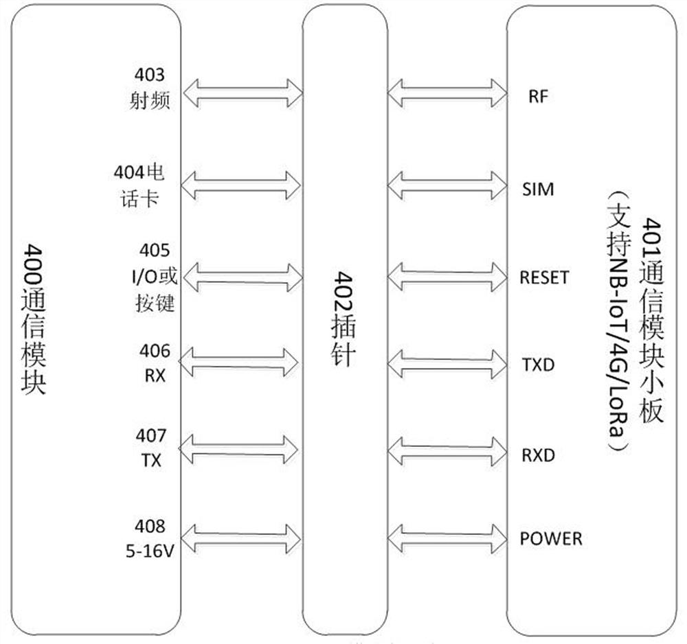 Intelligent street lamp control device supporting multiple communication modes