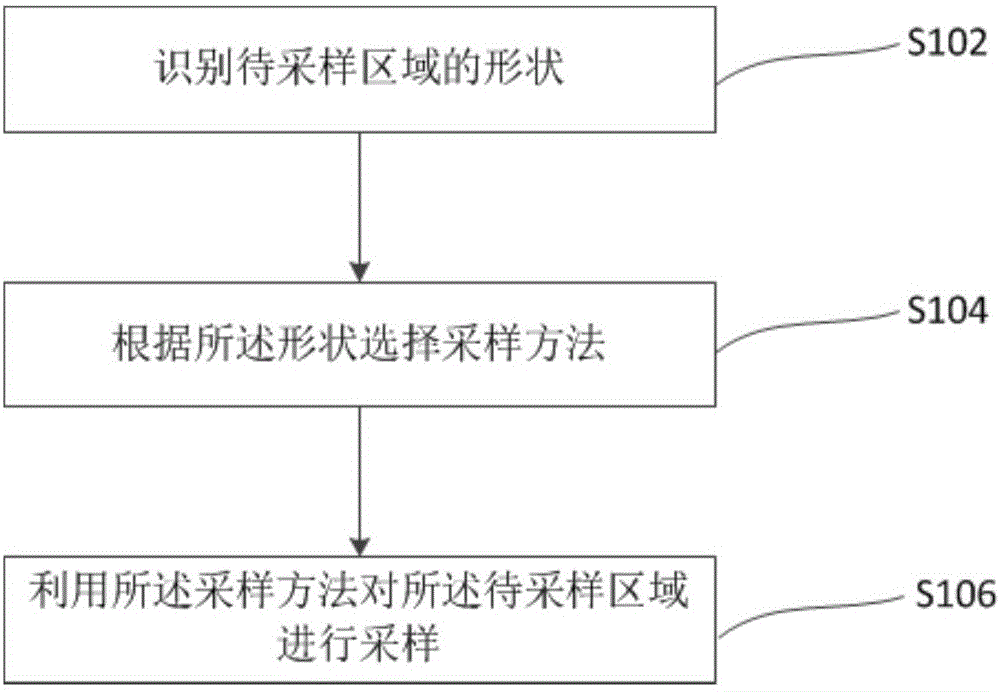 Sampling method and sampling device