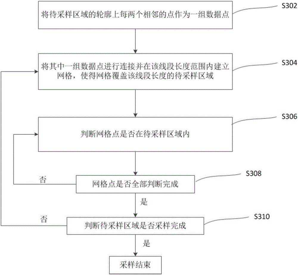 Sampling method and sampling device