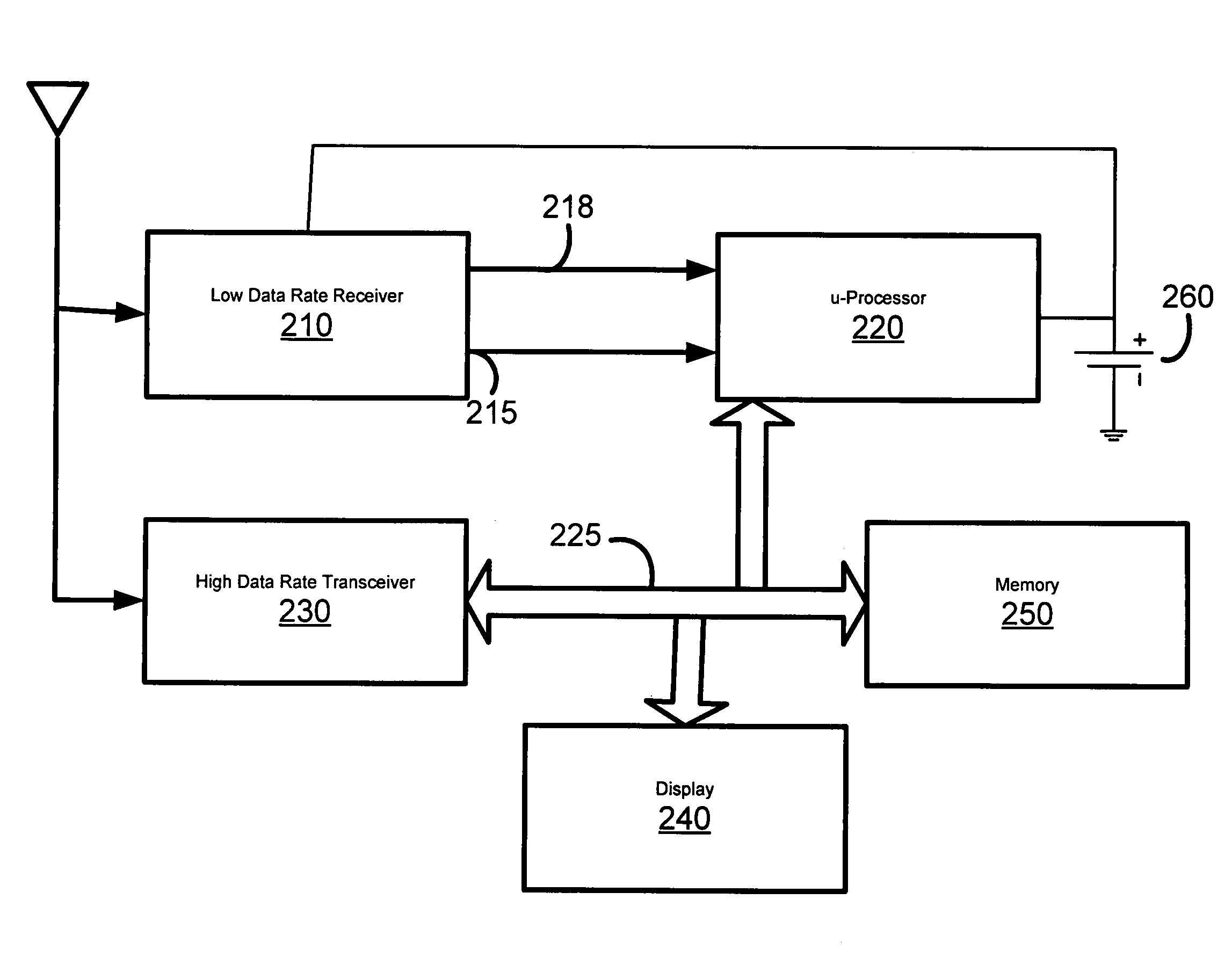 Apparatus and methods for communicating with a low duty cycle wireless device