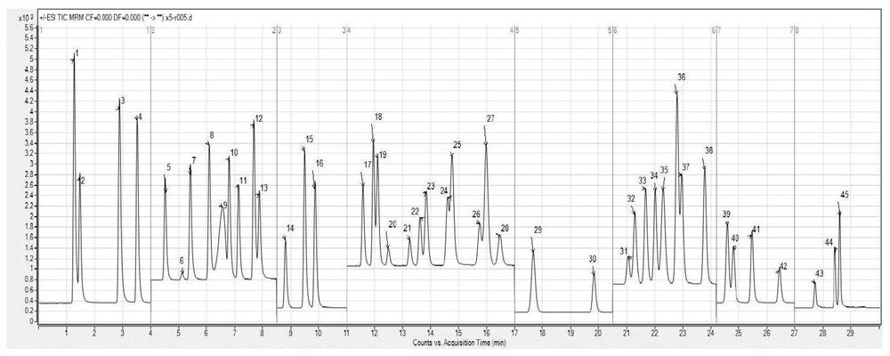 LC/MS method for the simultaneous determination of 45 prohibited drugs in health food for the three high populations