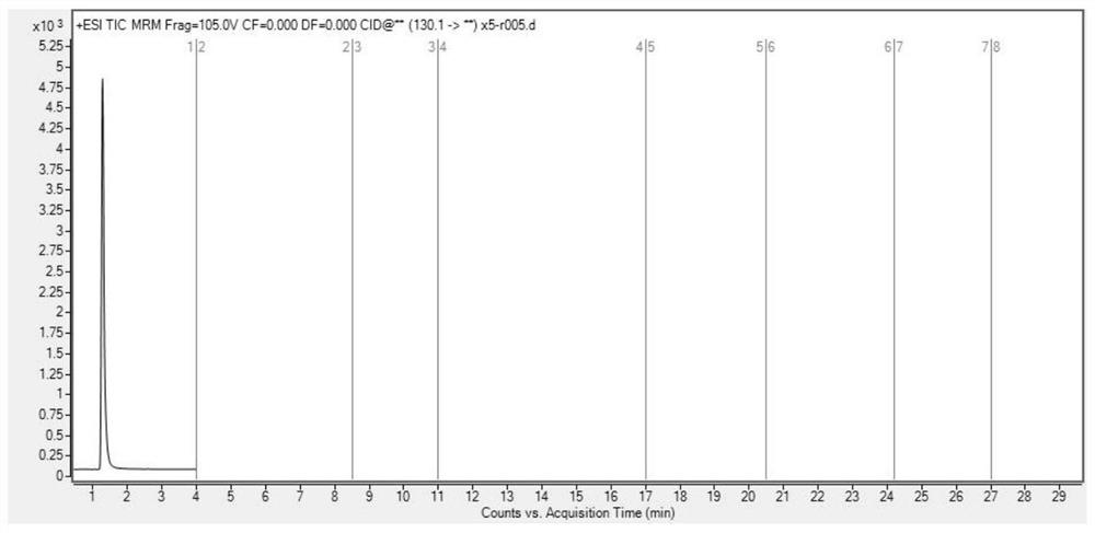 LC/MS method for the simultaneous determination of 45 prohibited drugs in health food for the three high populations