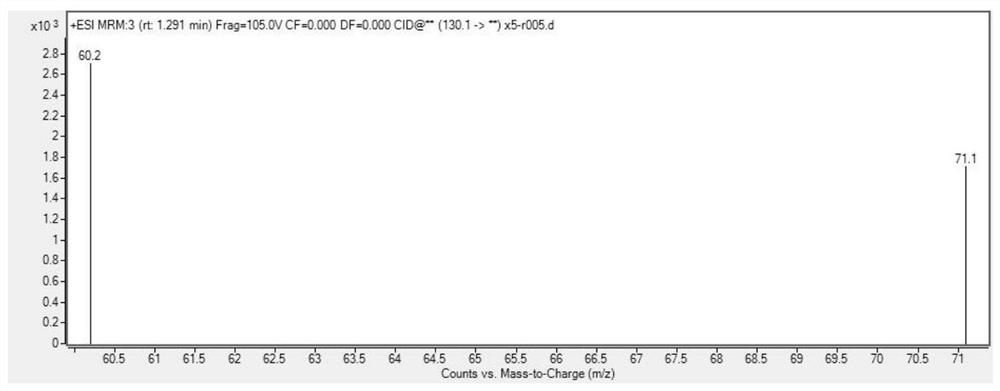 LC/MS method for the simultaneous determination of 45 prohibited drugs in health food for the three high populations