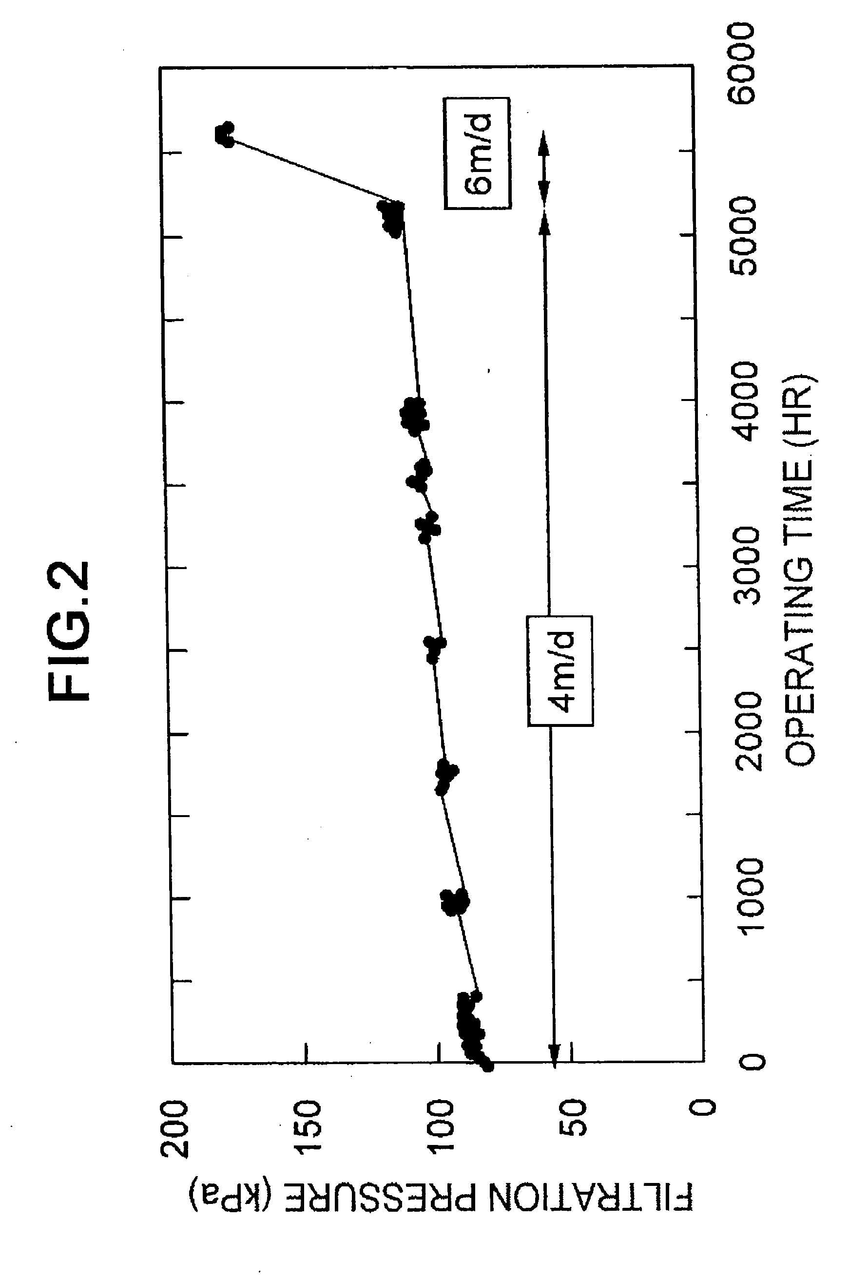 Method of Estimating Stable State Membrane Filtration Flux