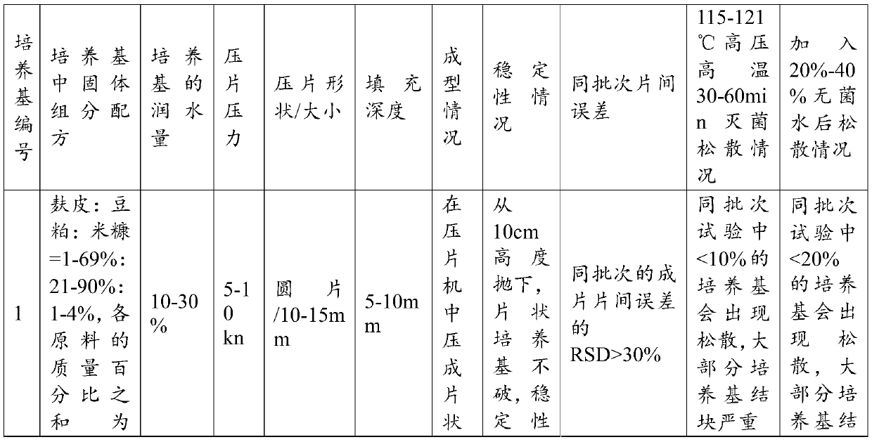 A culture medium for microbial solid-state flux fermentation and its preparation method and application