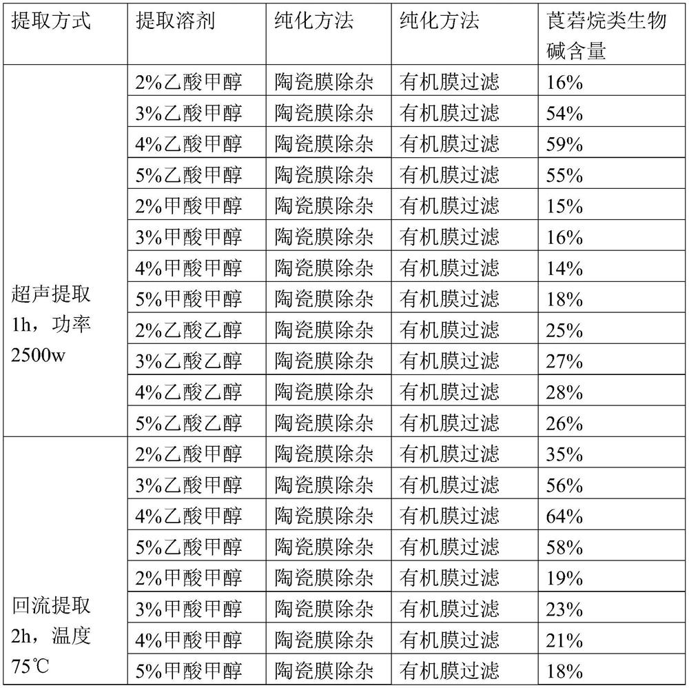 Preparation method of scopolamine alkaloid in przewalskia tangutica maxim