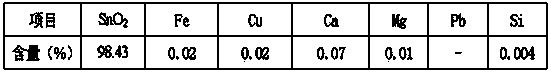 Method for co-producing sodium stannate and stannic oxide by solder removing liquid