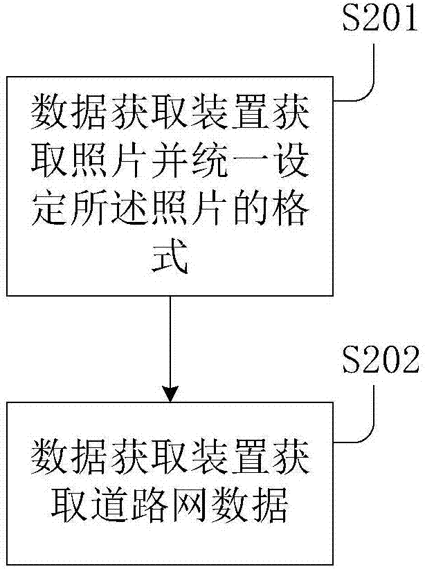 Urban functional area identification method, modules, devices and storage device thereof
