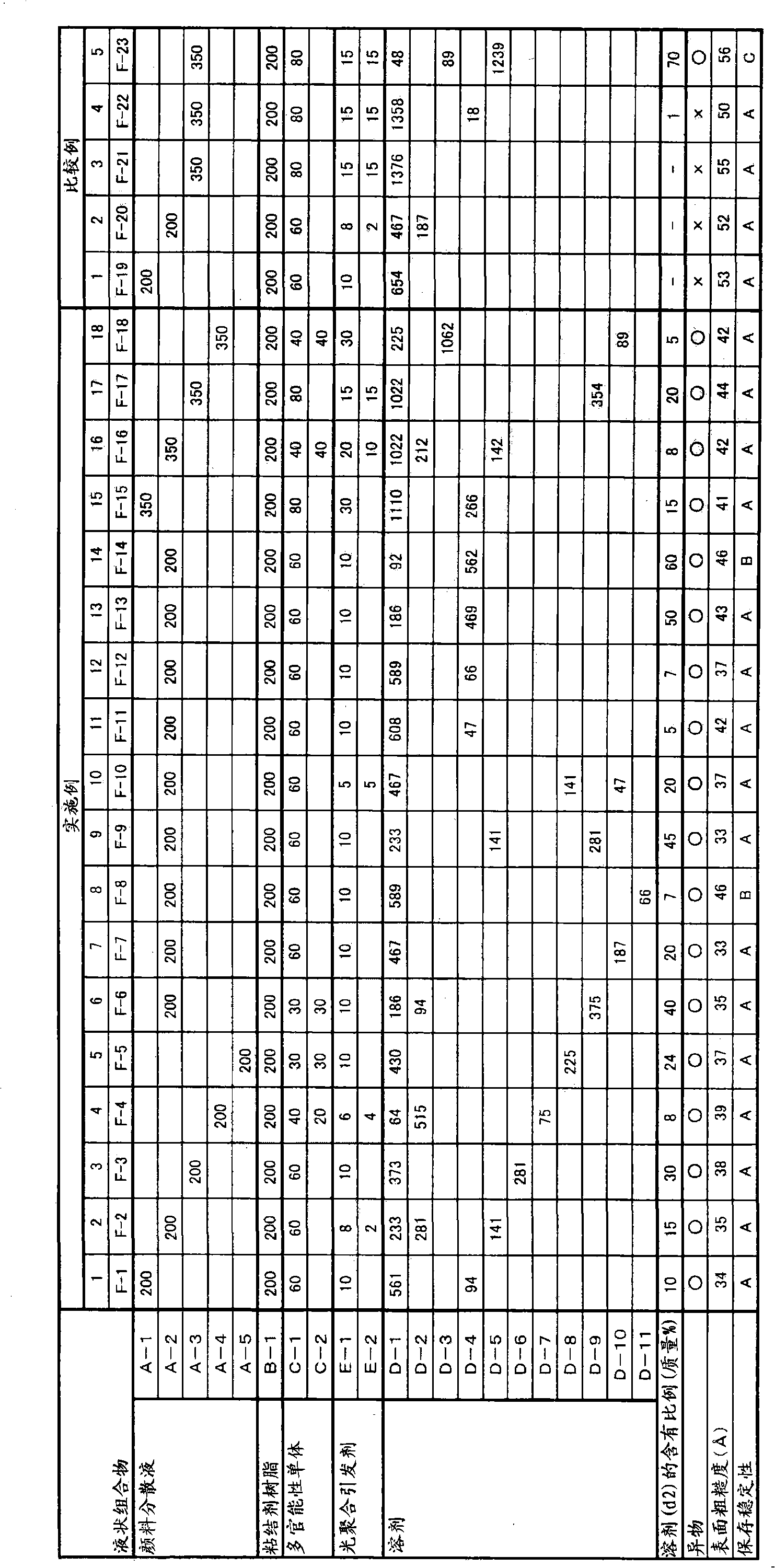 Coloring composition, color filter and color liquid crystal display device