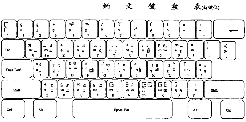 Burmese computer input method