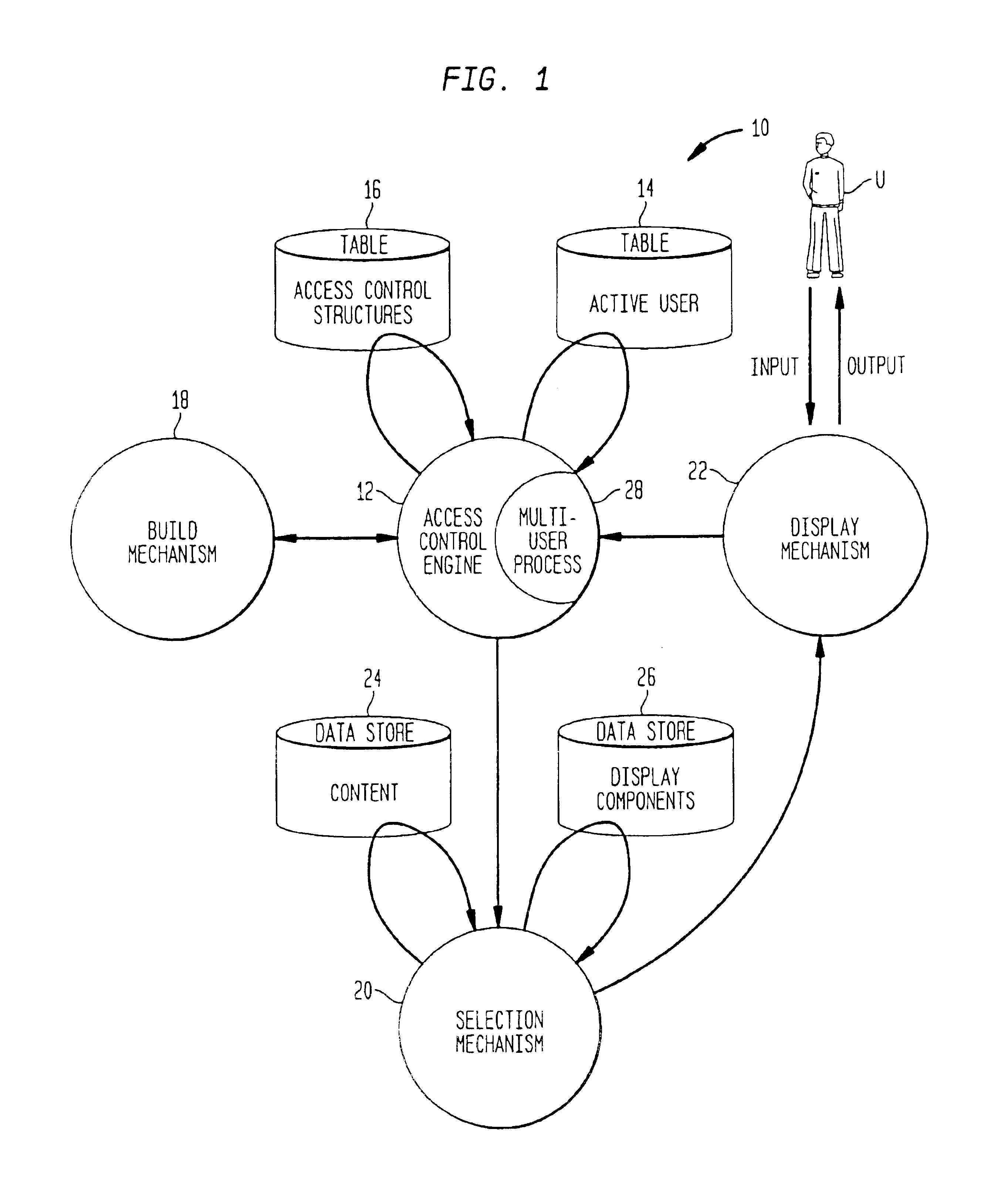 Mechanism for displaying content using control structure for authoring systems