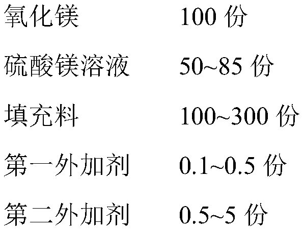 A kind of magnesium oxysulfate cement lightweight foam brick and preparation method thereof