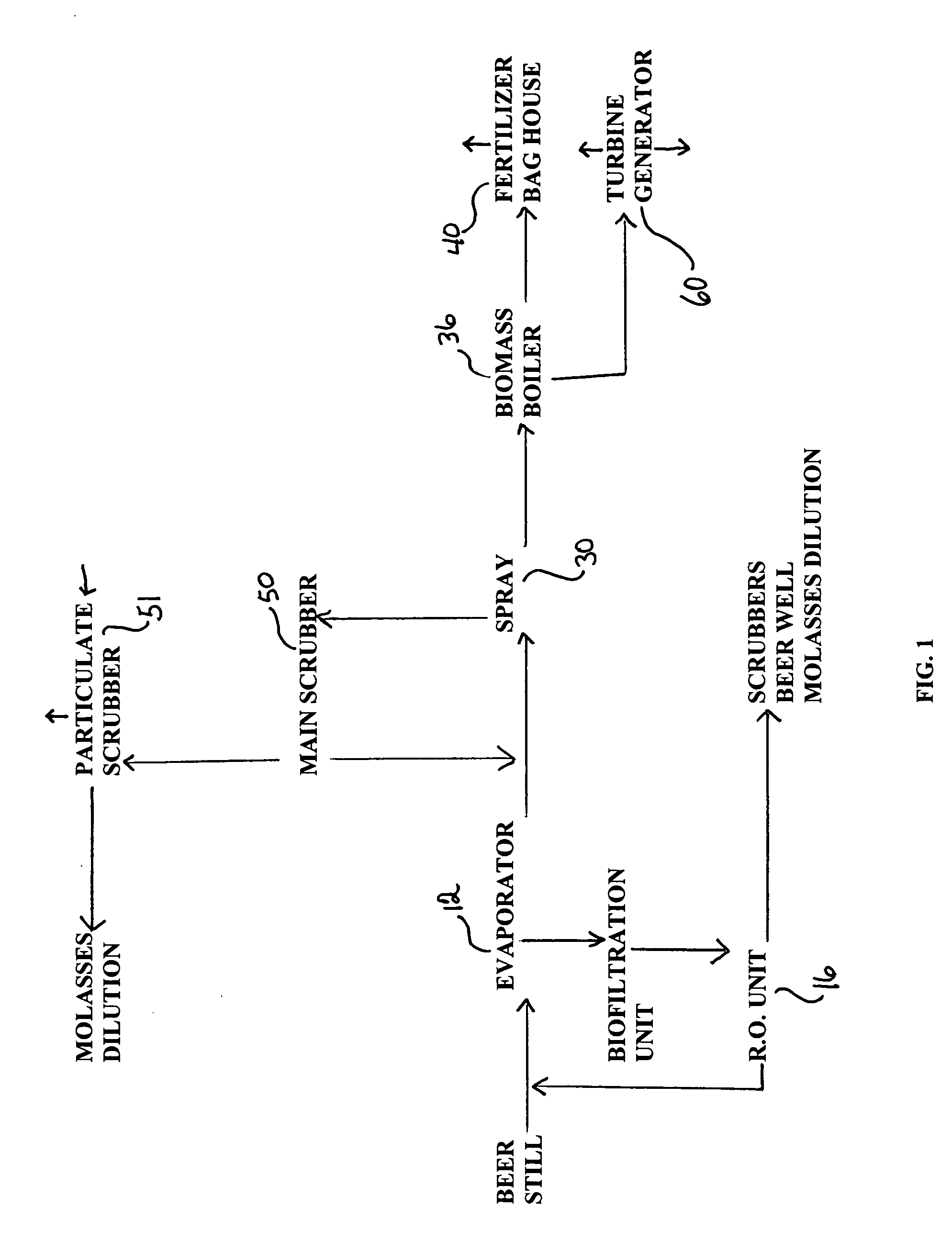 Process and apparatus for reusing energy recovered in alcohol production