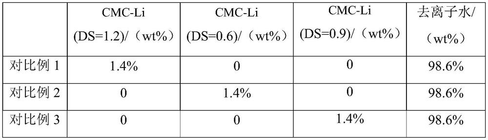 Negative electrode, preparation method thereof, and lithium ion battery using negative electrode