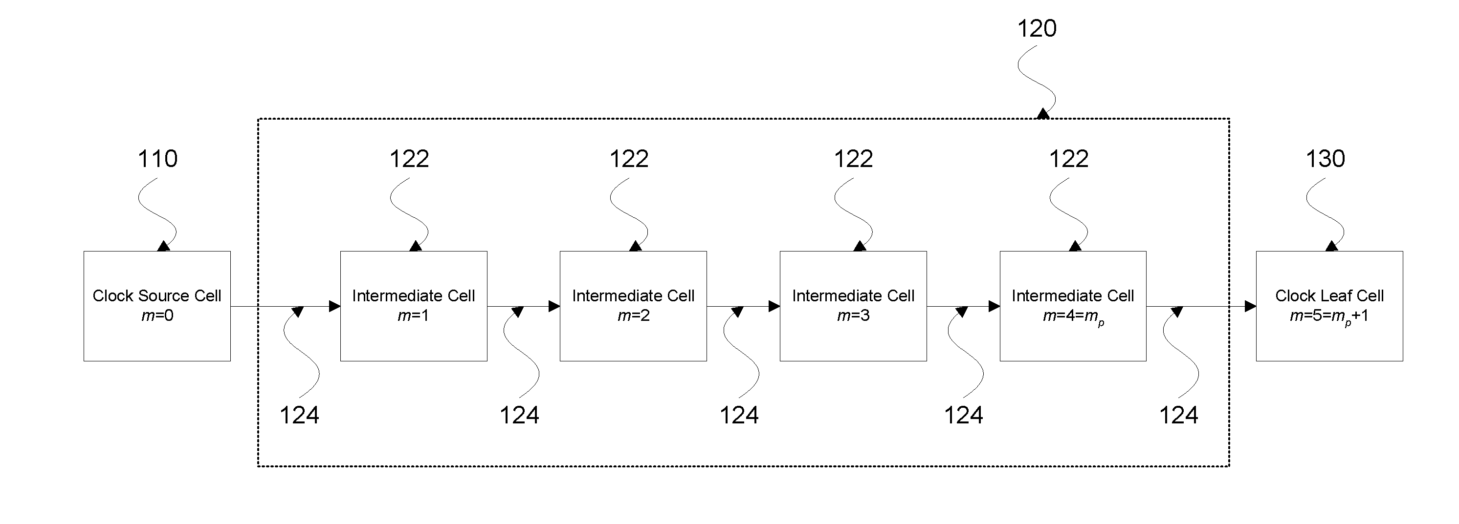 Characterizing performance of an electronic system