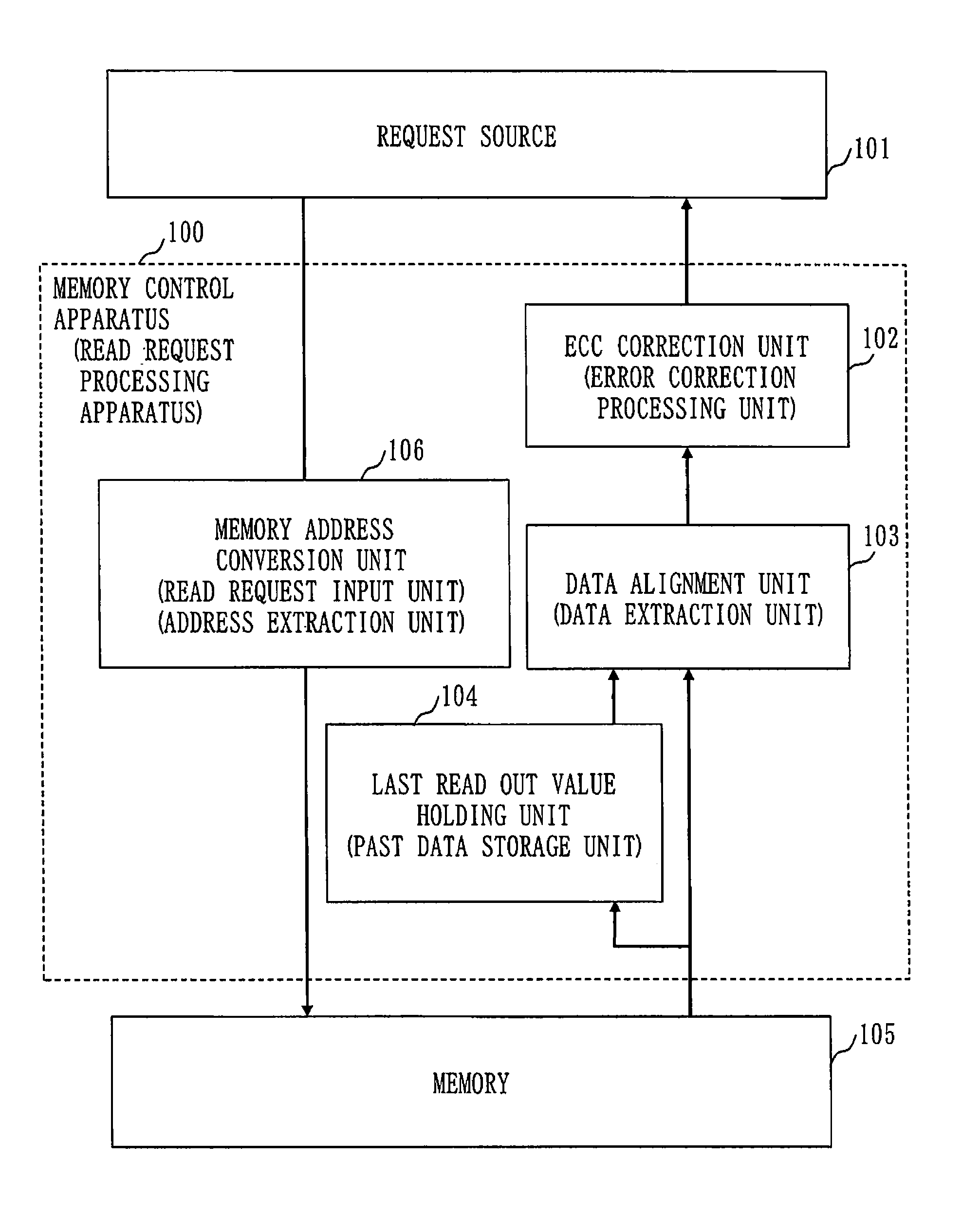 Read request processing apparatus