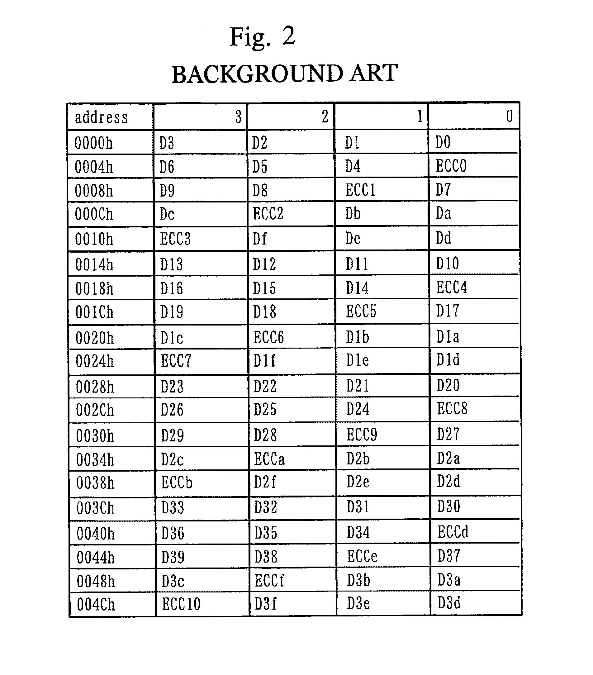 Read request processing apparatus