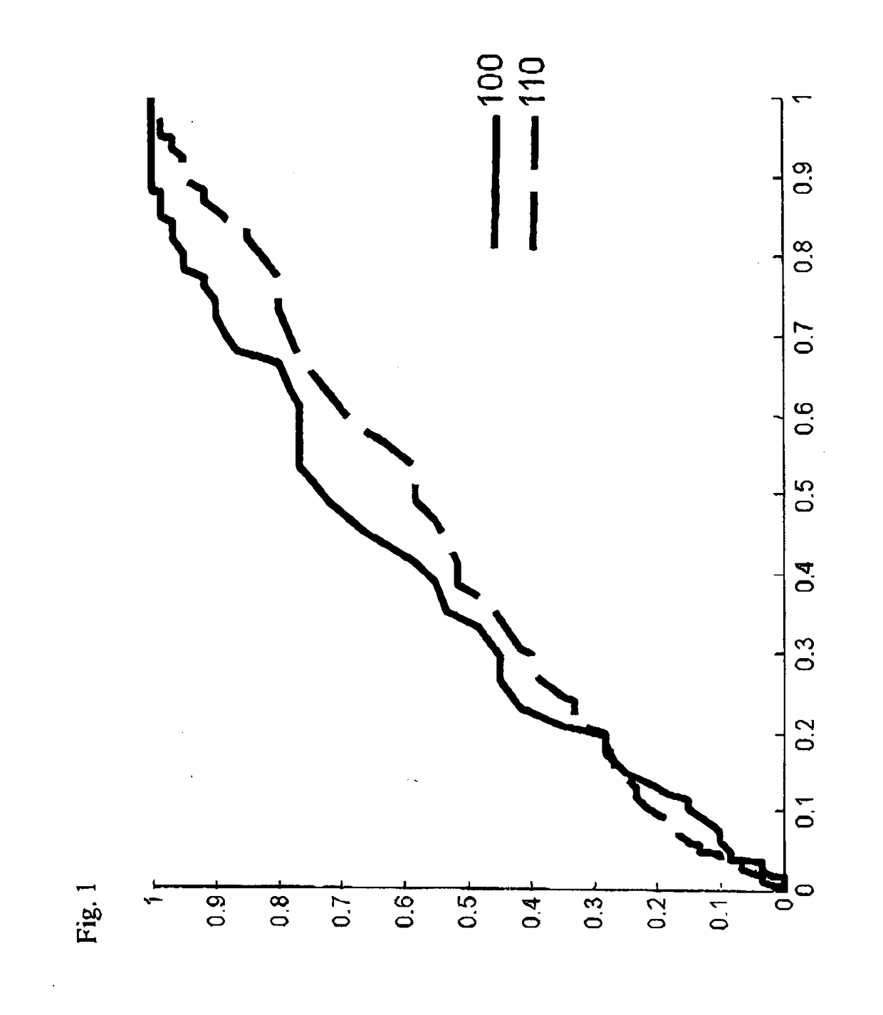 Method for detecting a solid tumor cancer