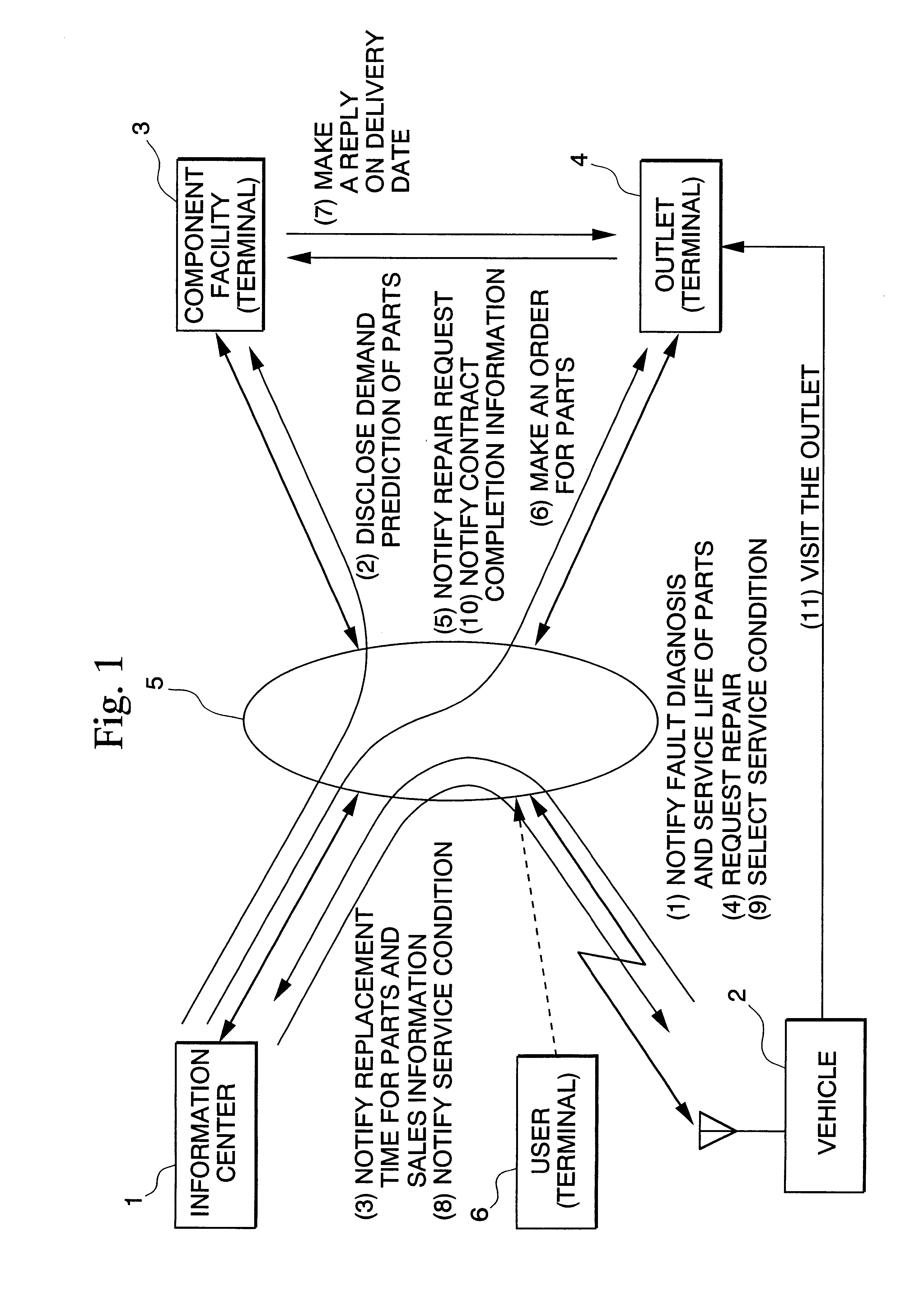 Service providing method and system