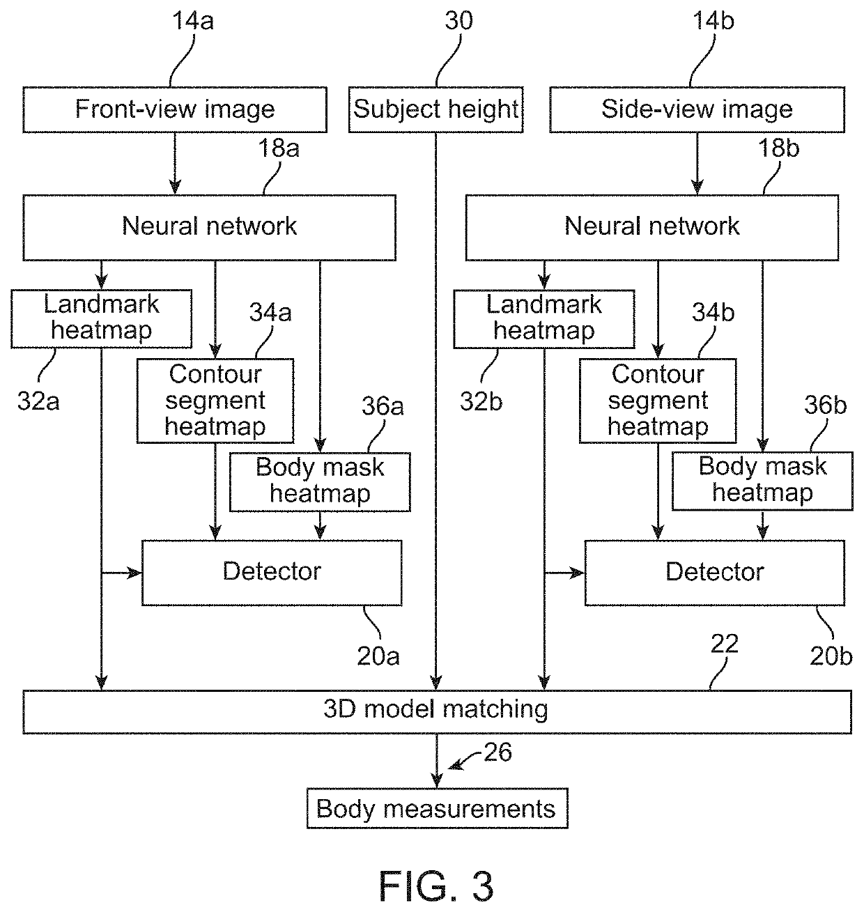 Intelligent body measurement