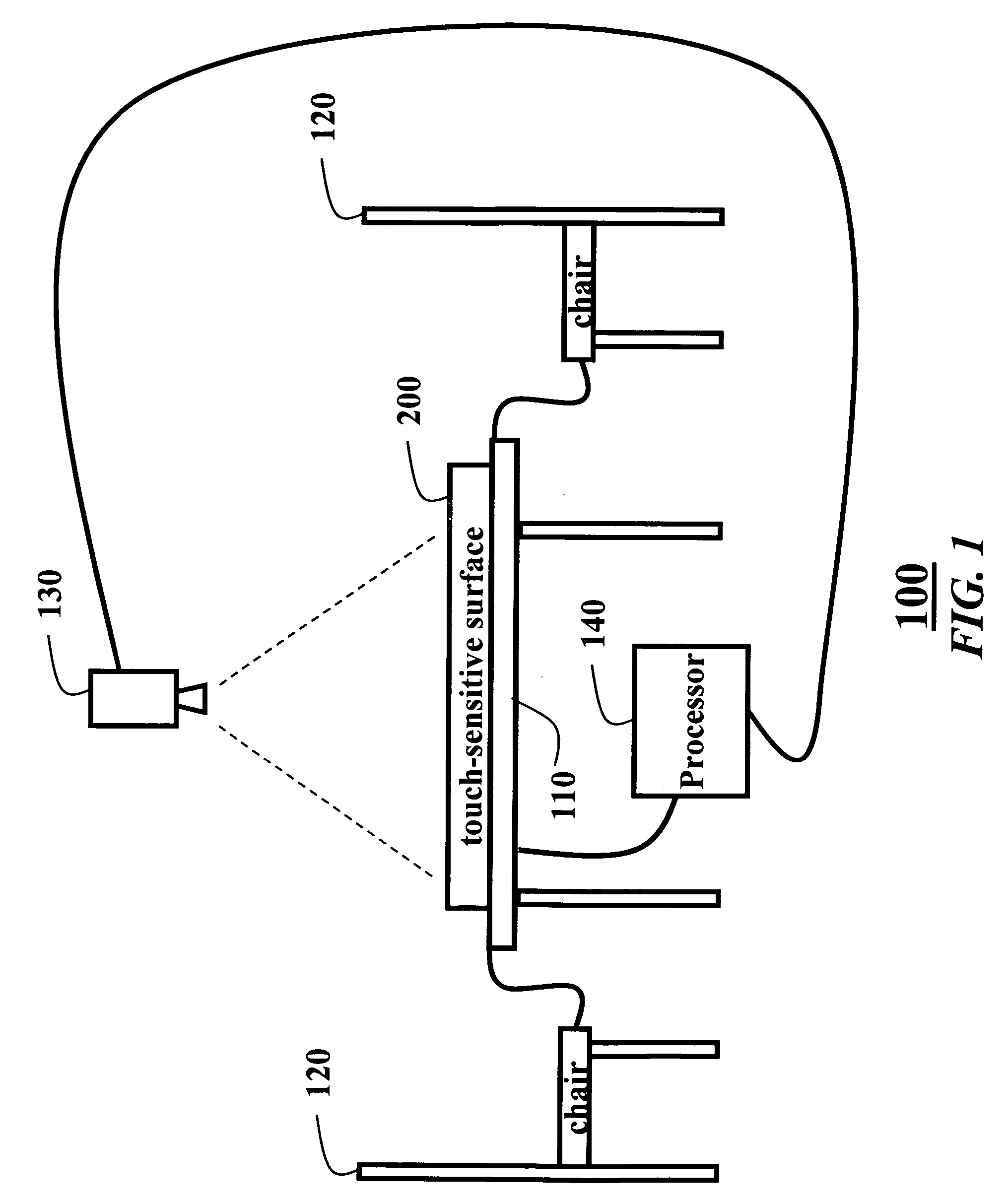 Method and system for emulating a mouse on a multi-touch sensitive surface