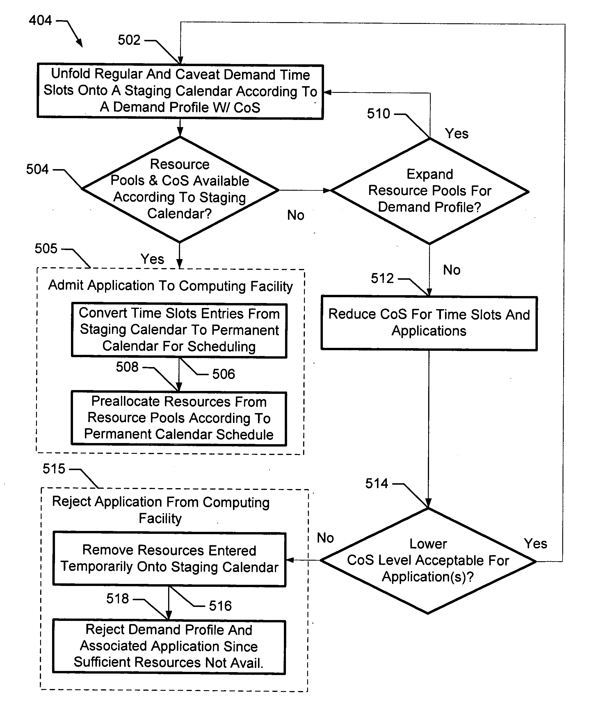 Class of service method and system for use within a computing utility