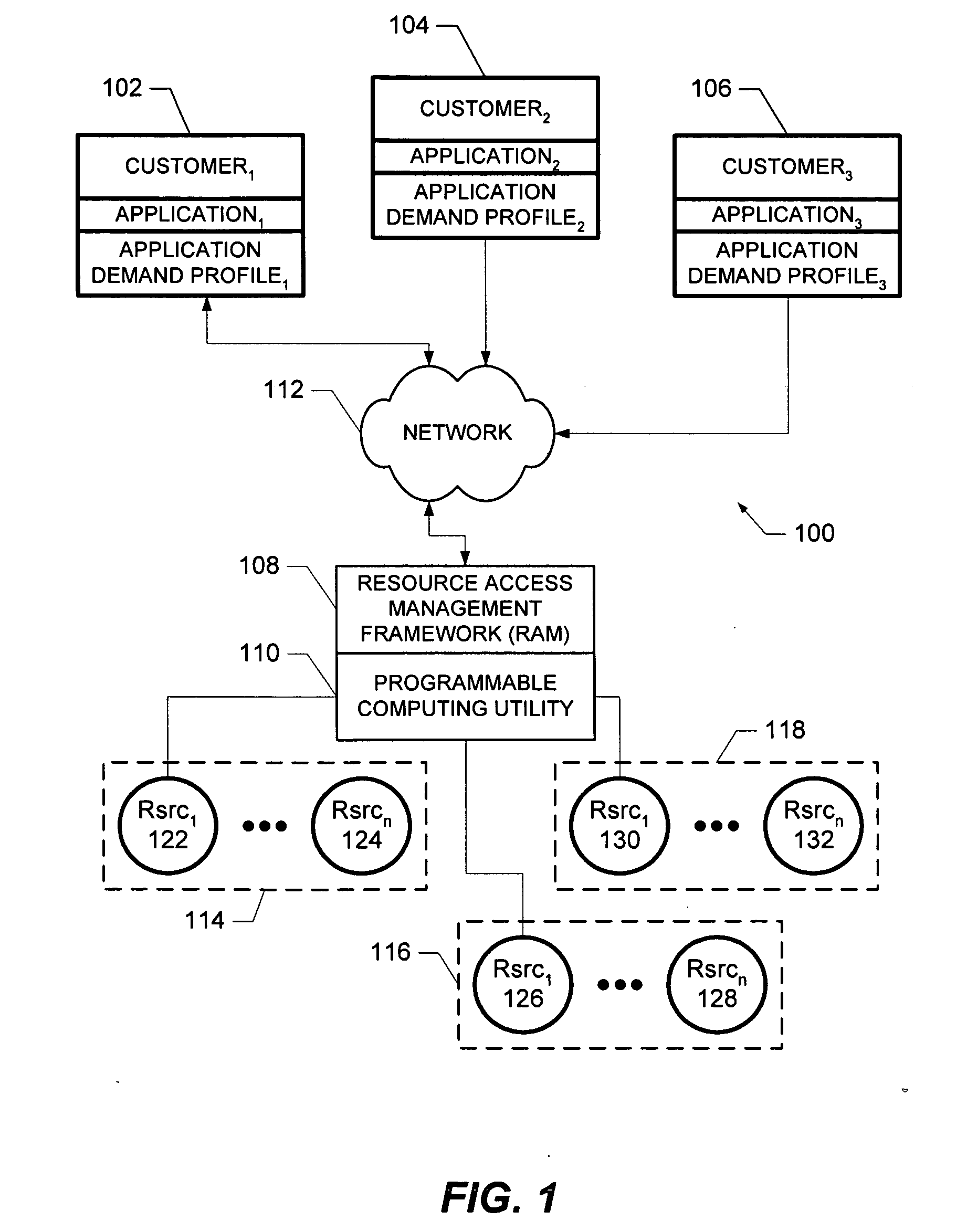Class of service method and system for use within a computing utility