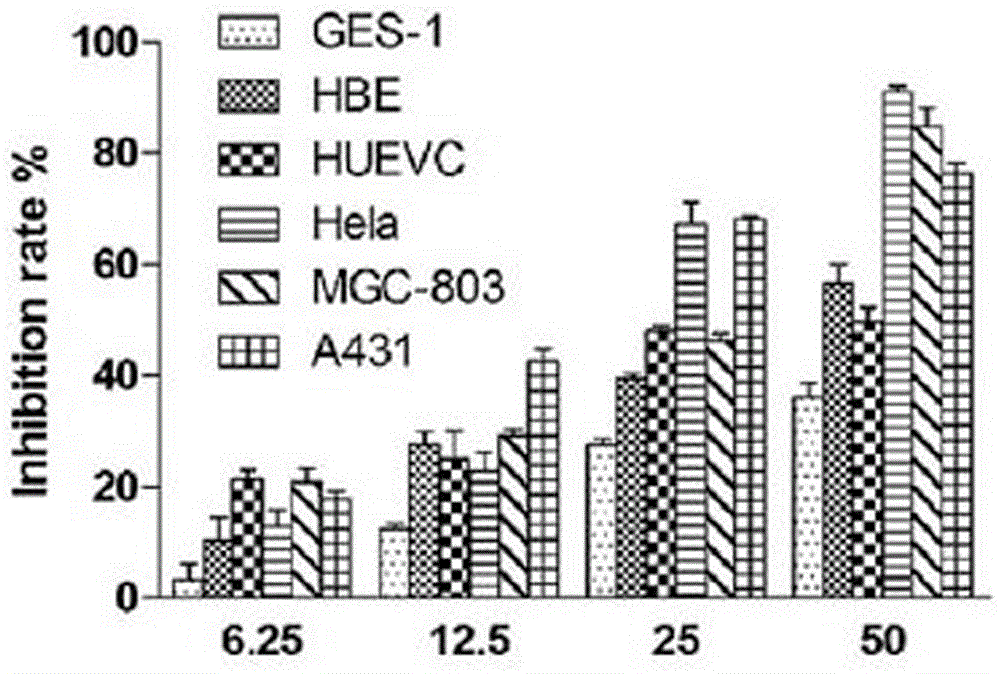 Synergistic effect of ergosterol peroxide and paclitaxel on killing Hela cancer cells and its application