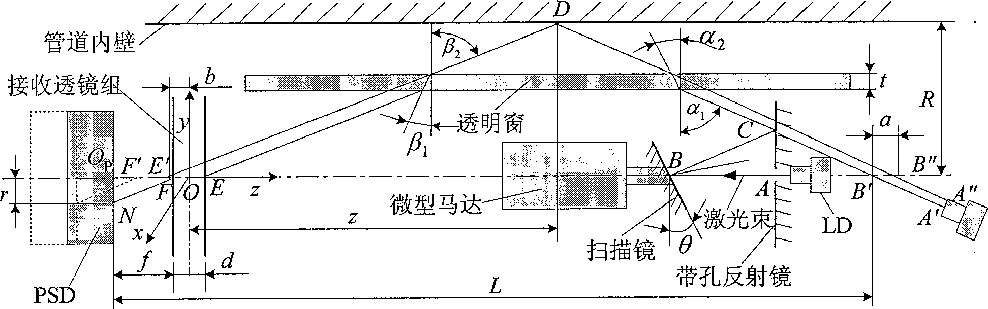 Appearance measuring and detecting method for inner surface of space curve type long-distance microtubule