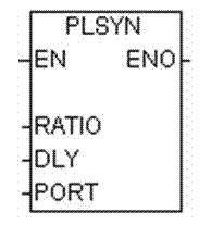 PLC (Programmable Logic Controller) with synchronous pulse output function