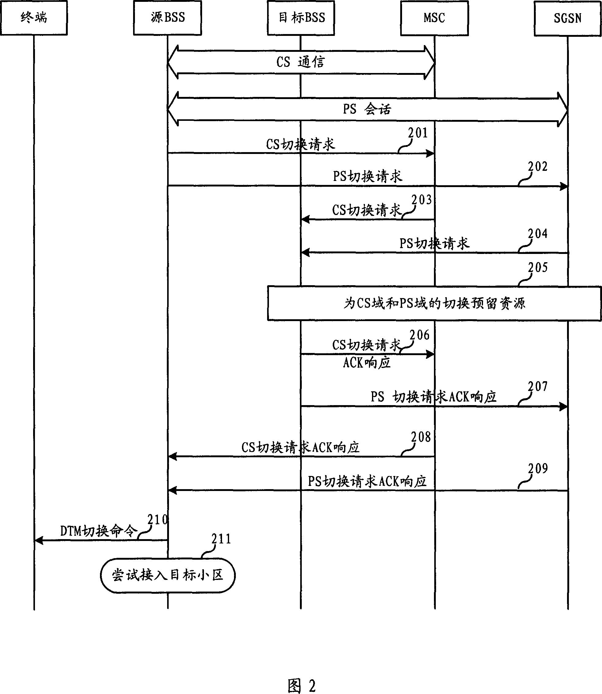 Method and system for switching double-transmission mode in mobile telecommunication network